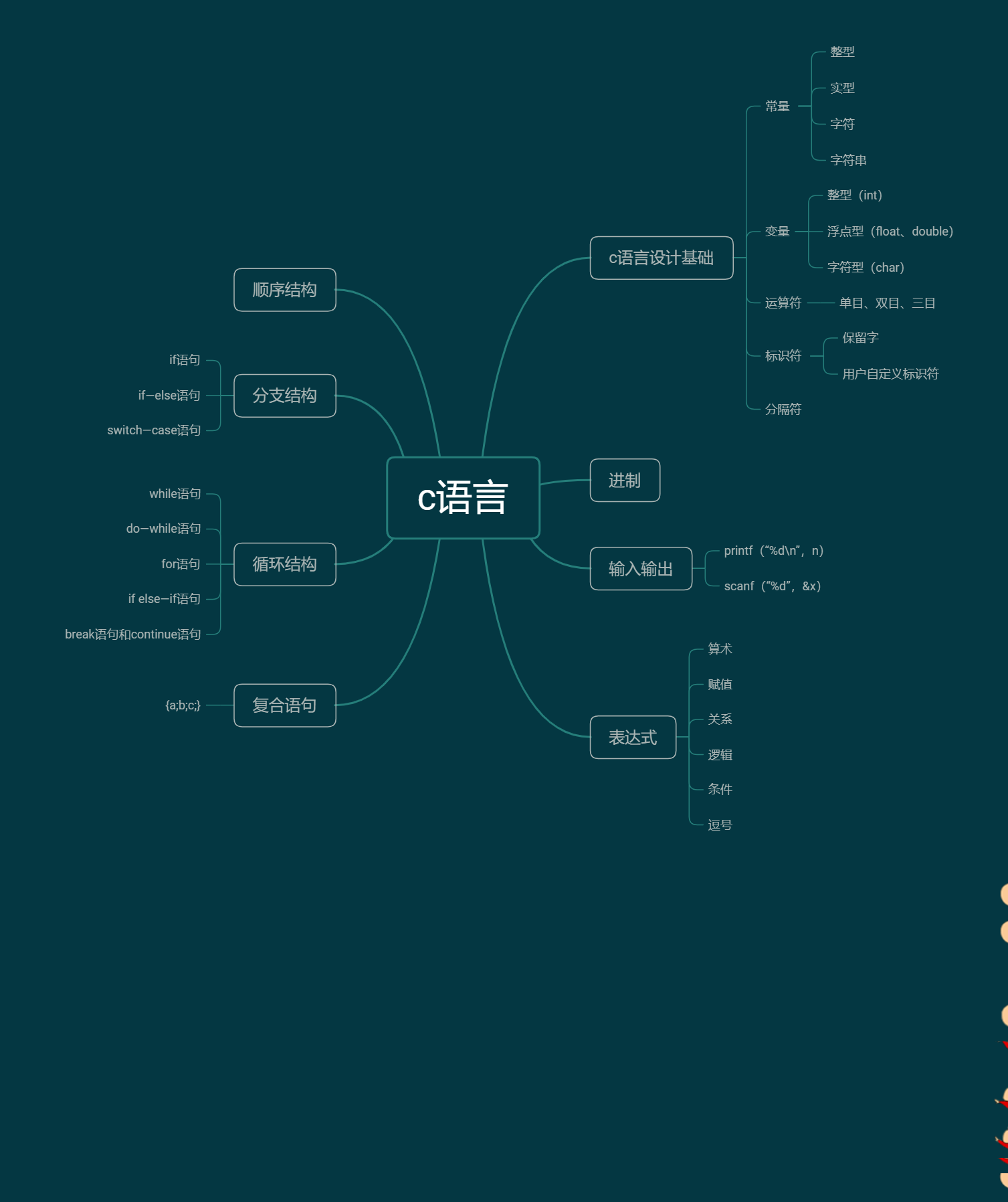 c语言(c语言程序设计题库及答案)