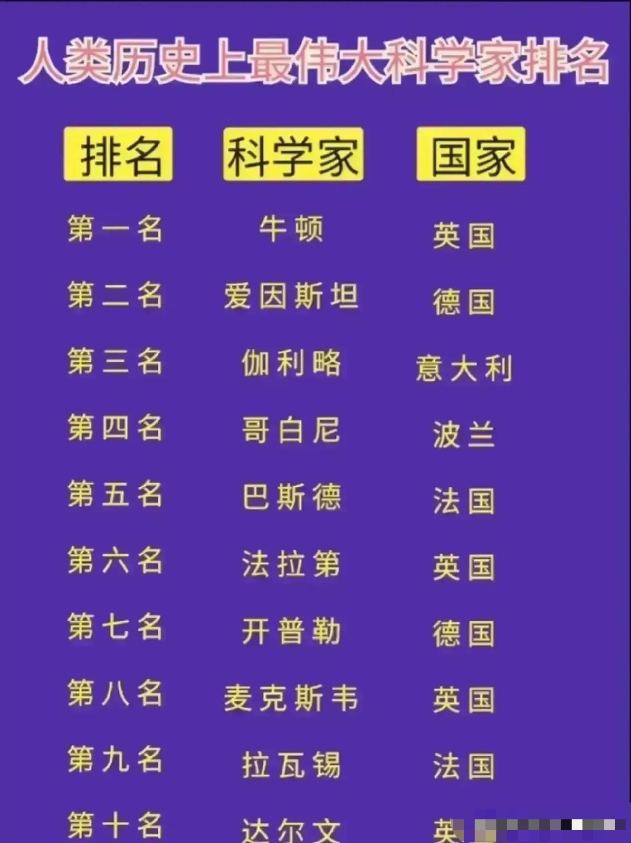 世界100位物理学家排名(世界知名物理学家排名)