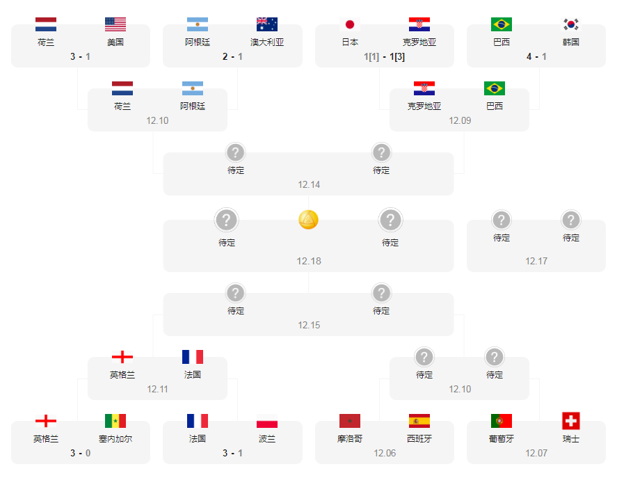 巴西世界杯赛程(巴西世界杯赛程图)