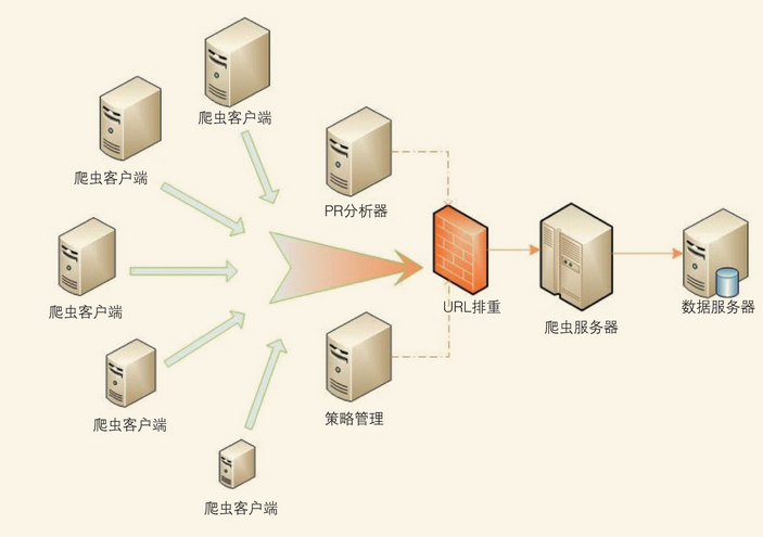 web服务器有哪几种(web服务器有哪几种端口)