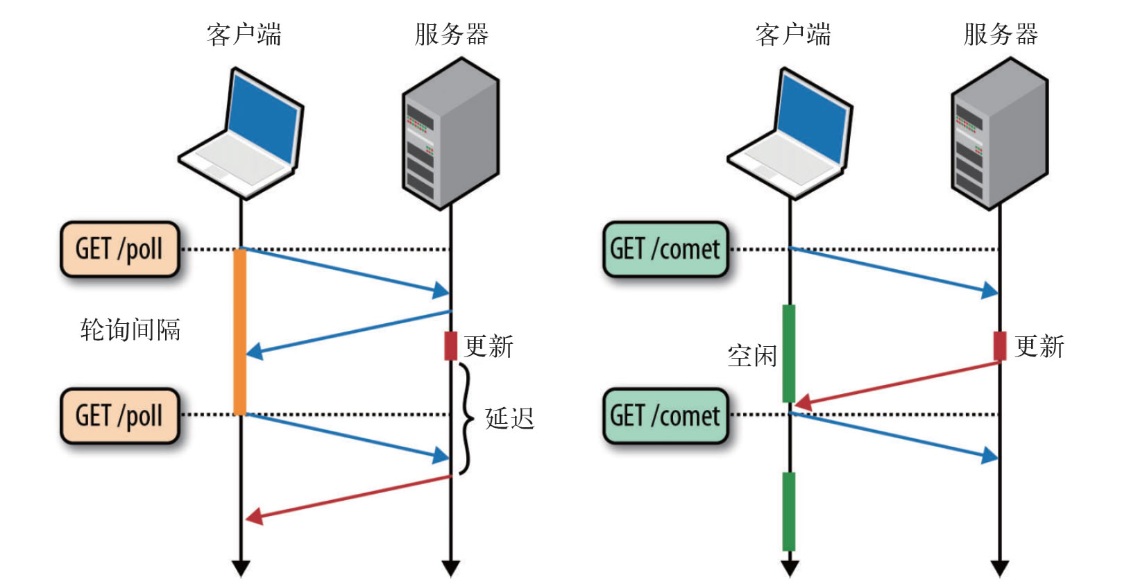 web服务器有哪几种(web服务器有哪几种端口)