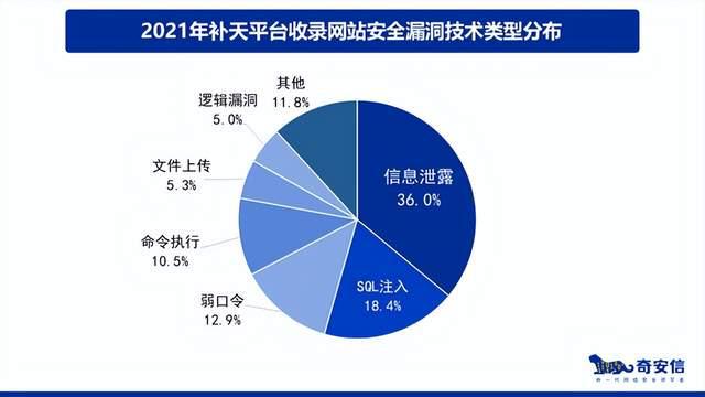 正规黑客网站排名(黑客排名榜前十名)