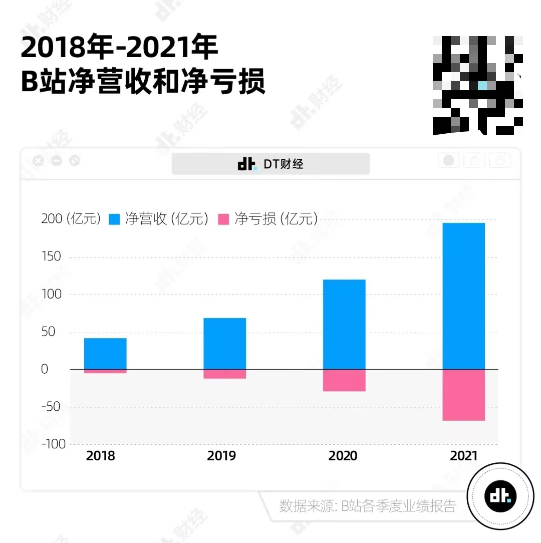 b站社区考核30题2022(b站社区考核30题答案2024)