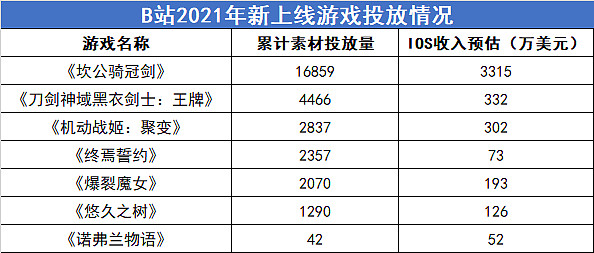 b站社区考核30题2022(b站社区考核30题答案2024)