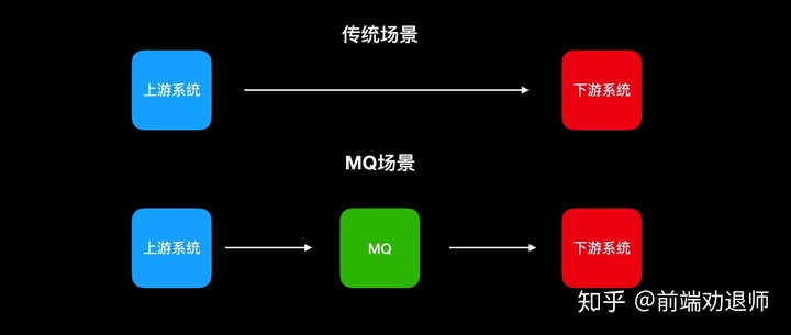 it前端和后端(it前端和后端哪个难度大)