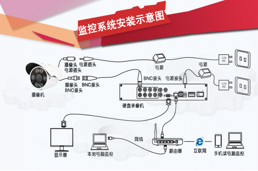 监控怎么安装(有线监控器安装方法图解)