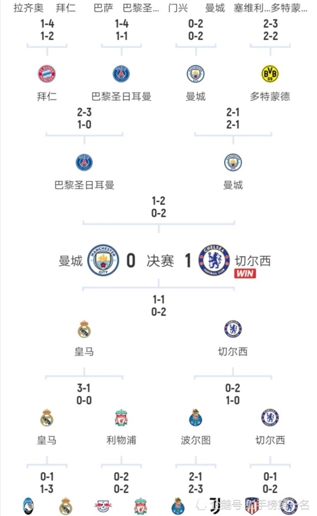 欧冠赛程2020赛程表(欧洲杯曼城热)