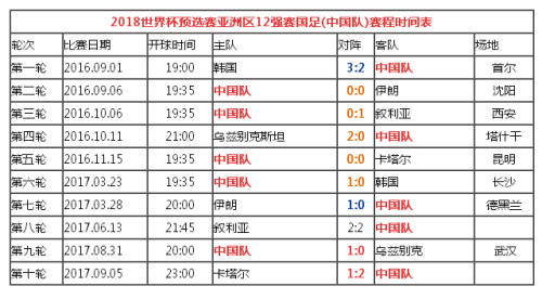 12强赛中国队赛程(国足40强赛比赛时间)