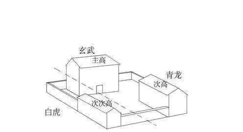 家宅问题一般指什么(家宅接受考验是好事还是坏事)