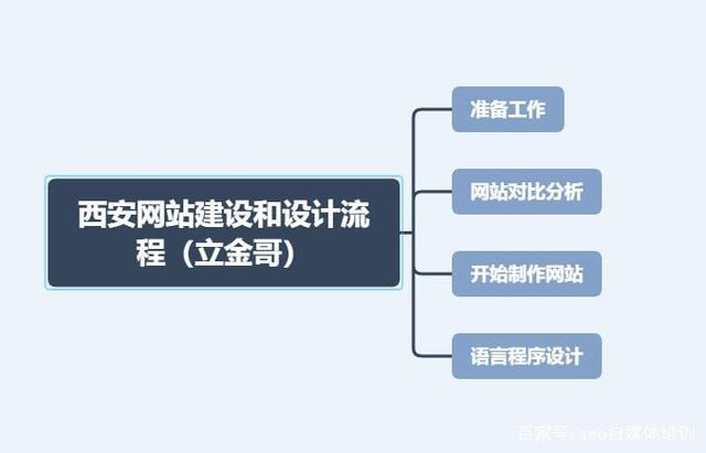 如何建立和设计一个公司的网站(企业如何做网站)