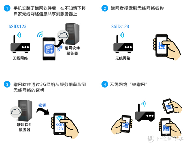 蹭网神器万能无线破解(蹭网神器万能无线破解器有用吗)