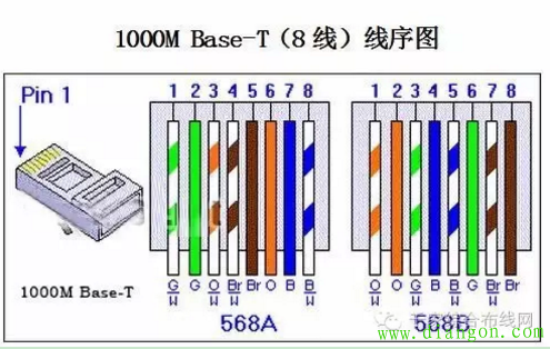 网线水晶头接法简单(网线水晶头接法简单图)