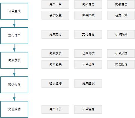 订单下单系统(自助下单小程序)