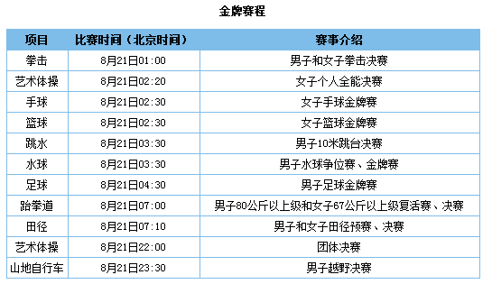 奥运会8月8日赛程(奥运会88号赛程)