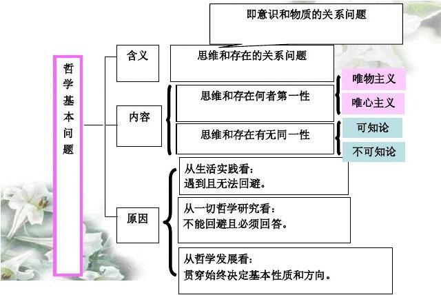 哲学的含义(哲学的含义是什么?三观是什么?)