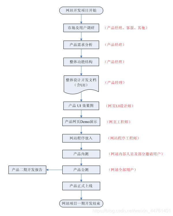 怎样建立自己的网站(怎样建立自己的网站赚钱)