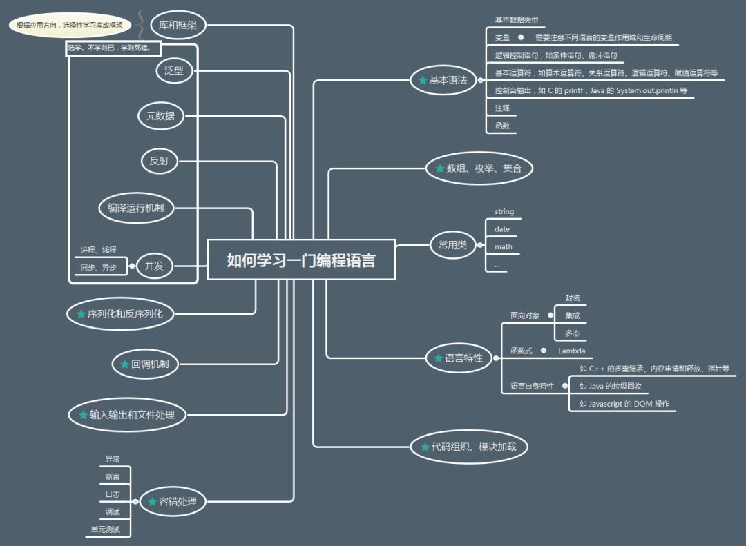 零基础学编程(零基础学编程难不难)