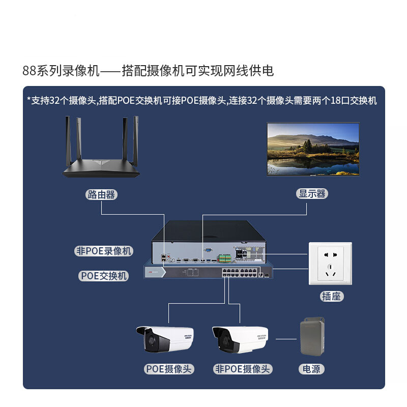 监控安装视频教程(有线监控安装流程视频教程)