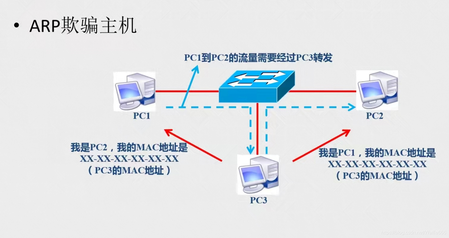 一招解决arp攻击手机(手机被恶意软件攻击了怎么办)