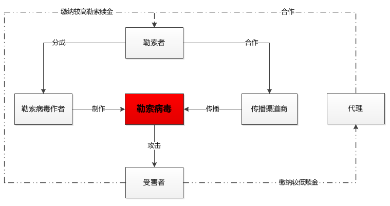 如何编写病毒(如何用python制作病毒)