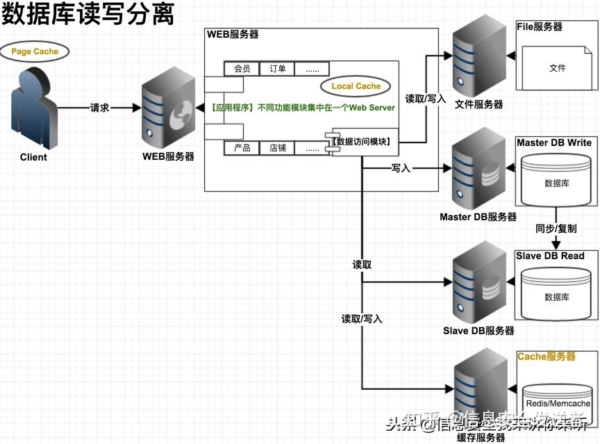 黑客攻击网站的原理(黑客攻击目标网站会怎么做)