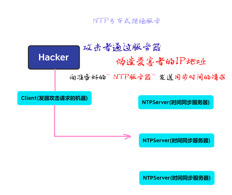 黑客攻击网站的原理(黑客攻击目标网站会怎么做)