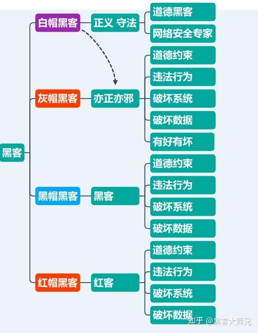 黑客定位手机位置教程(黑客定位手机号位置教程)