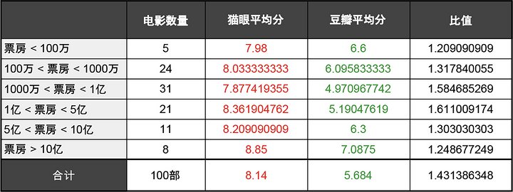 豆瓣电影评分排行(豆瓣电影评分排行国产)