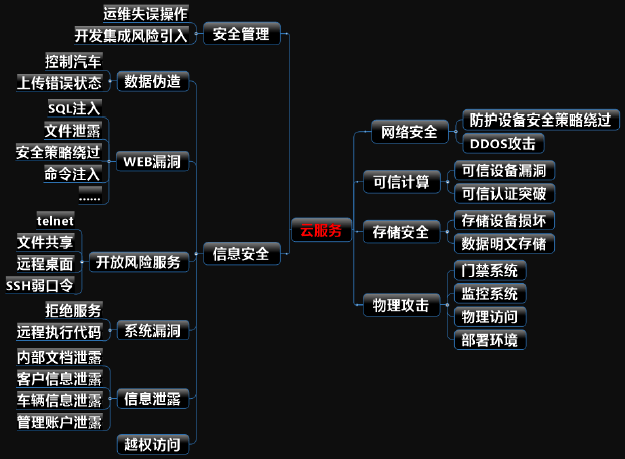 黑客怎么联网(自学黑客入门及技巧)