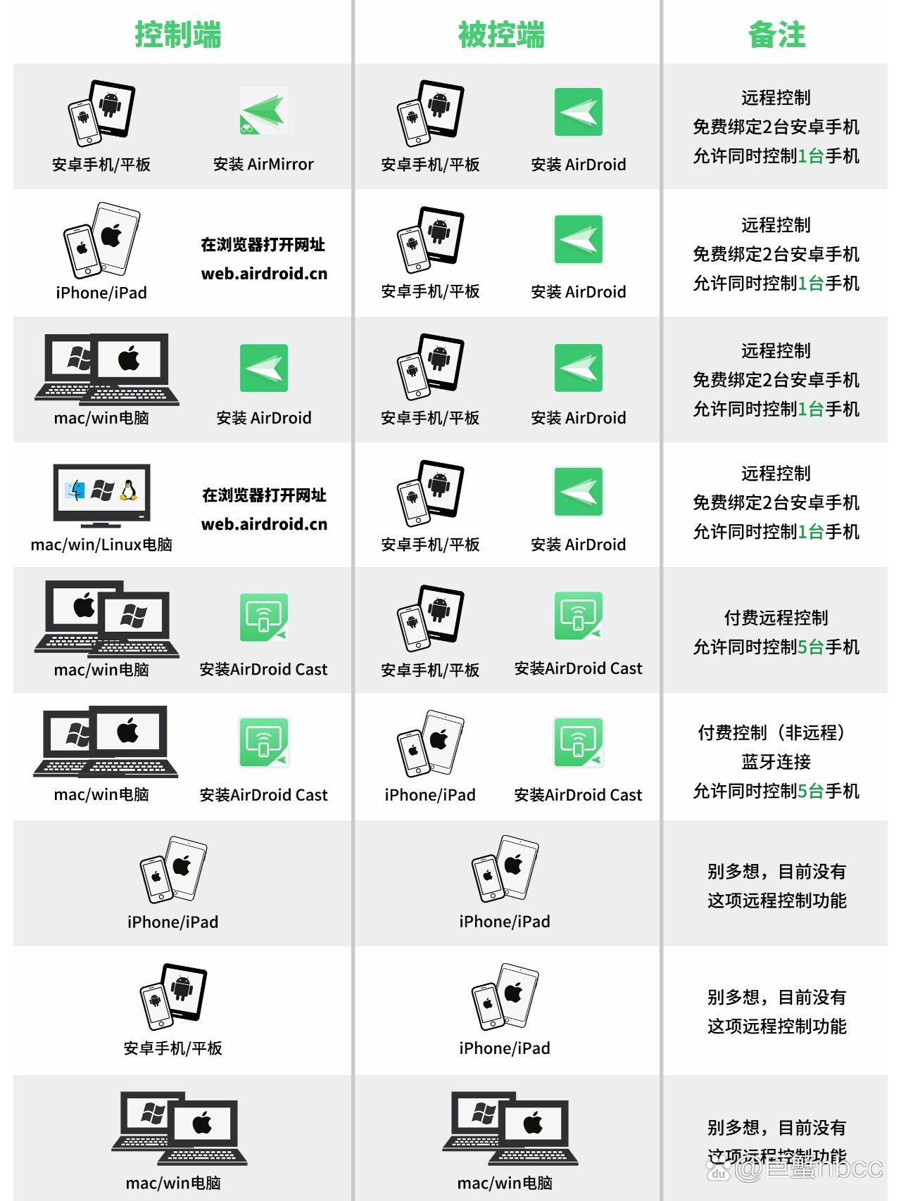 如何远程操作另一部手机(手机怎么远程控制另一个手机)