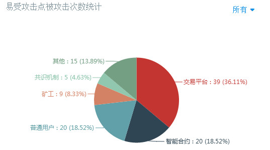 著名黑客交易平台(求一个黑客交易平台)