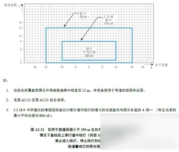 跑道侵入什么意思(跑道侵入什么意思啊)