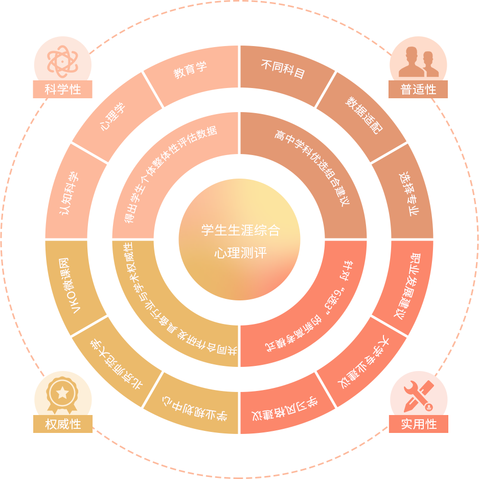 关于比较权威的心理测试网站的信息