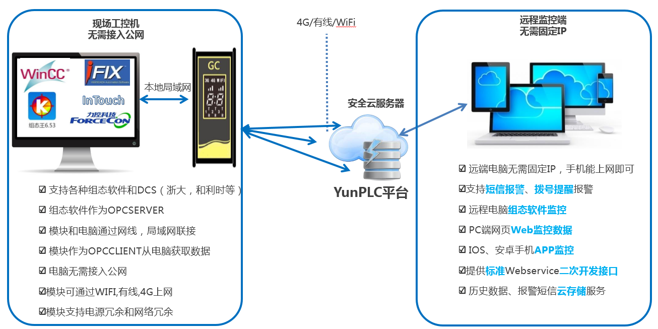 如何远程监控(局域网远程桌面监控)