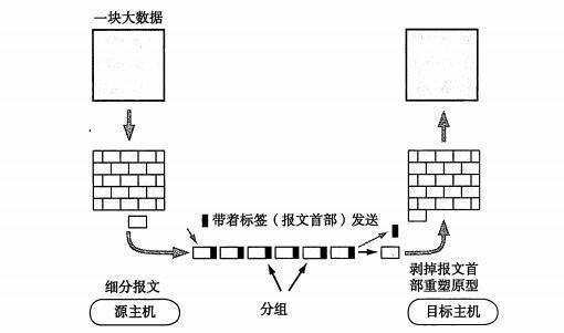 电脑黑客小技巧(怎么成为电脑黑客)