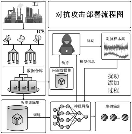 网络攻击的主要攻击方式(三种常见的网络攻击方式)