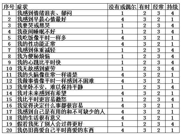 测一测你的抑郁程度10题(测一测你的抑郁程度10题测试)