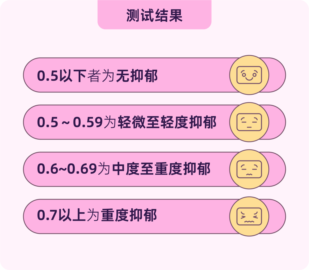 测一测你的抑郁程度10题(测一测你的抑郁程度10题测试)