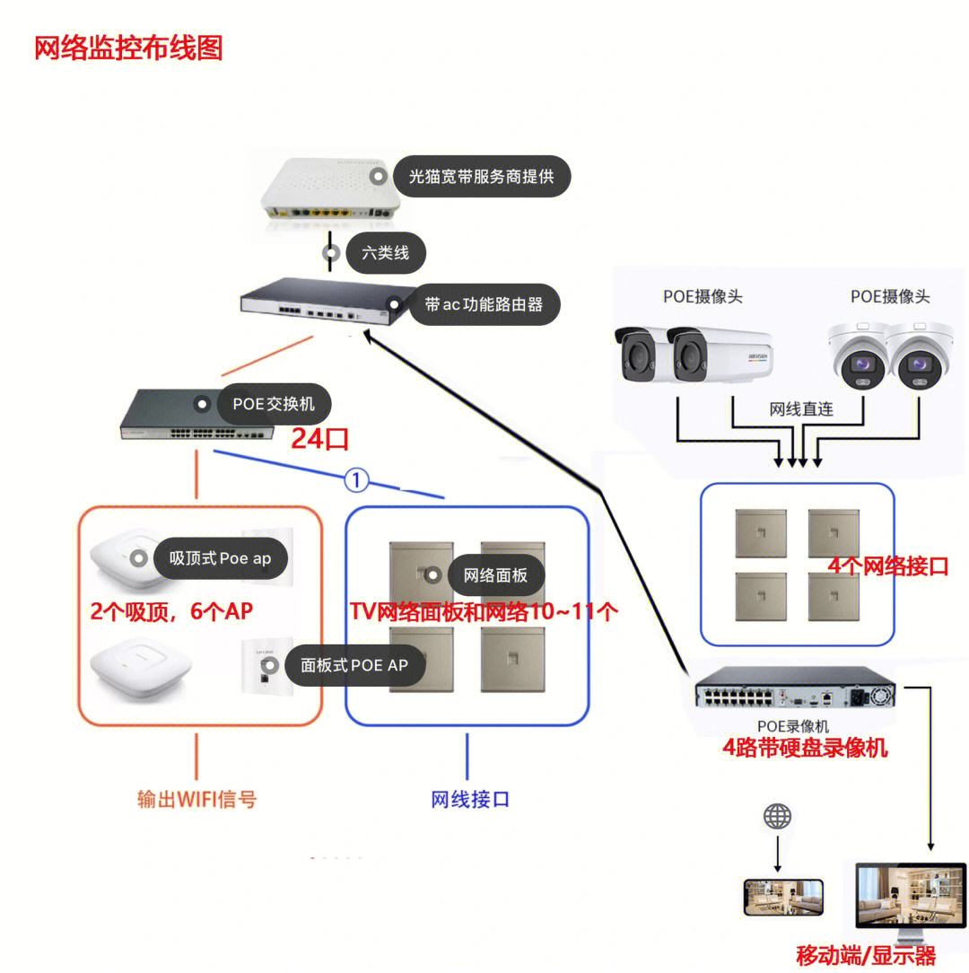 怎么连接邻居家的摄像头(怎么连接邻居家的摄像头视频)