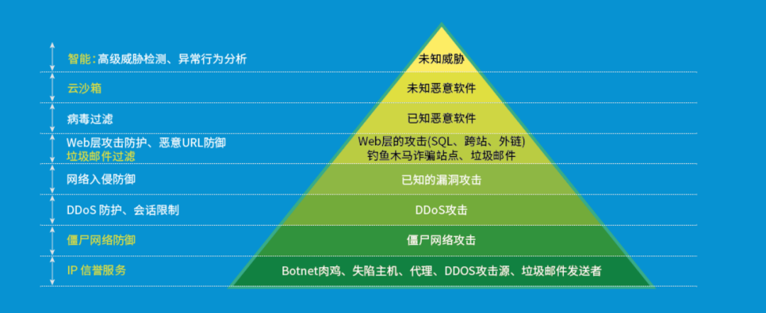 网络入侵的常用工具(常见的网络攻击手段有哪些)