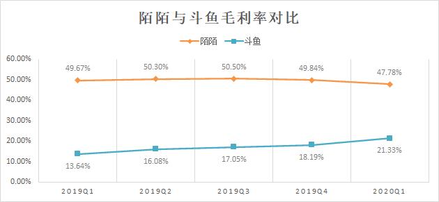 关于陌陌一天能赚2万的黑方法的信息