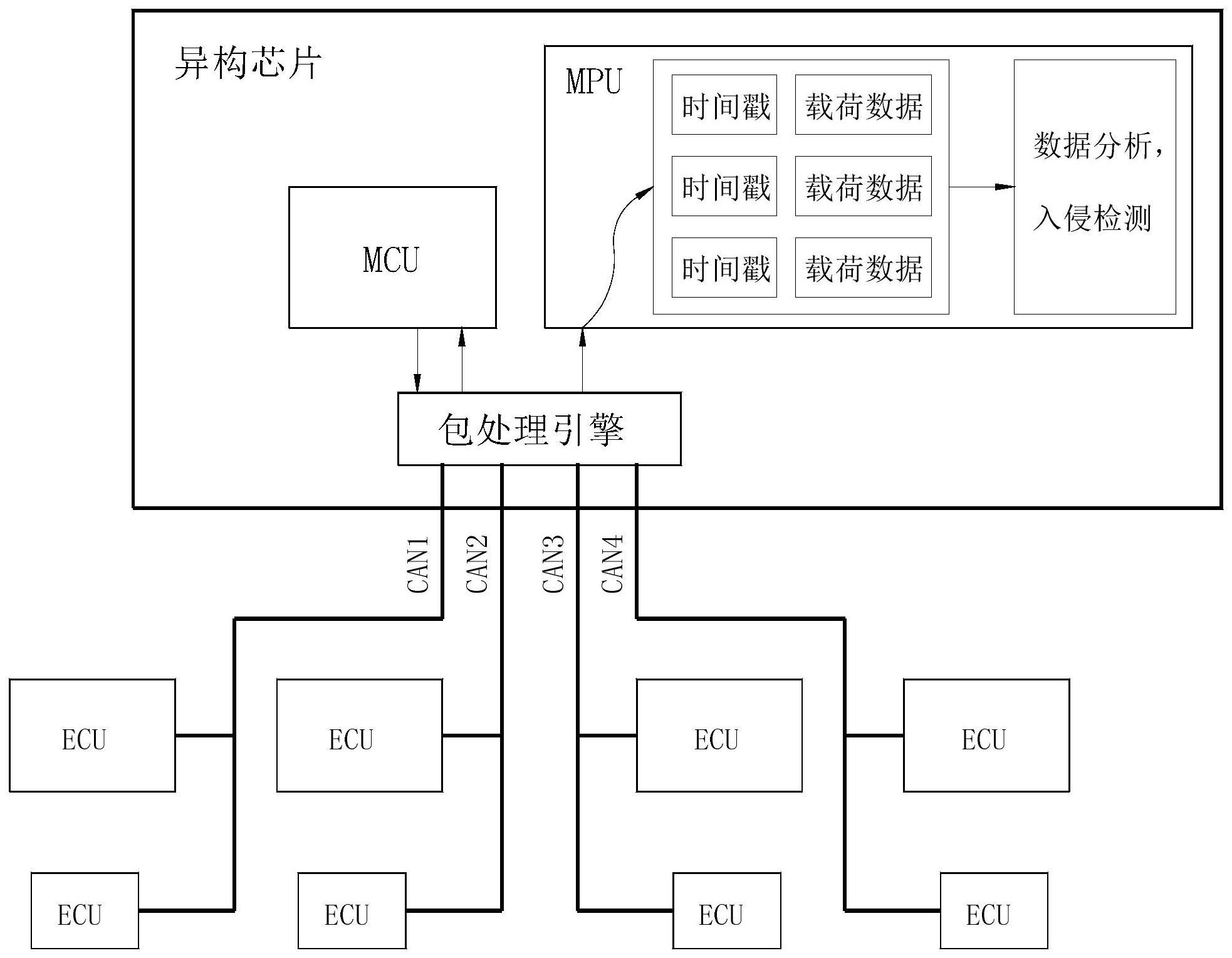 网络入侵原理(黑客怎么入侵电脑)