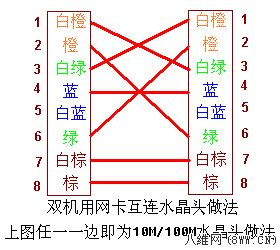 怎么制作网线水晶头(自制网线水晶头的步骤)