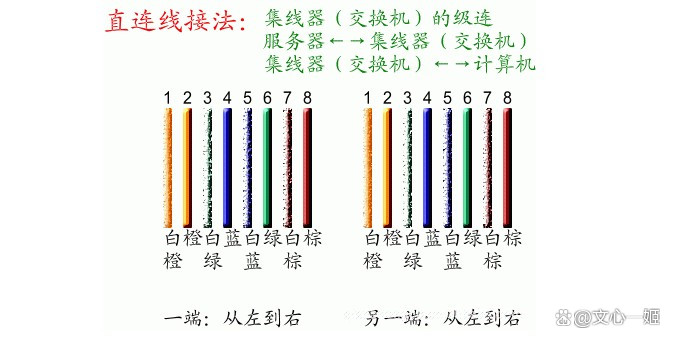 怎么制作网线水晶头(自制网线水晶头的步骤)