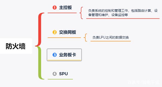 ddos发包机购买(ddos中发包机是什么)