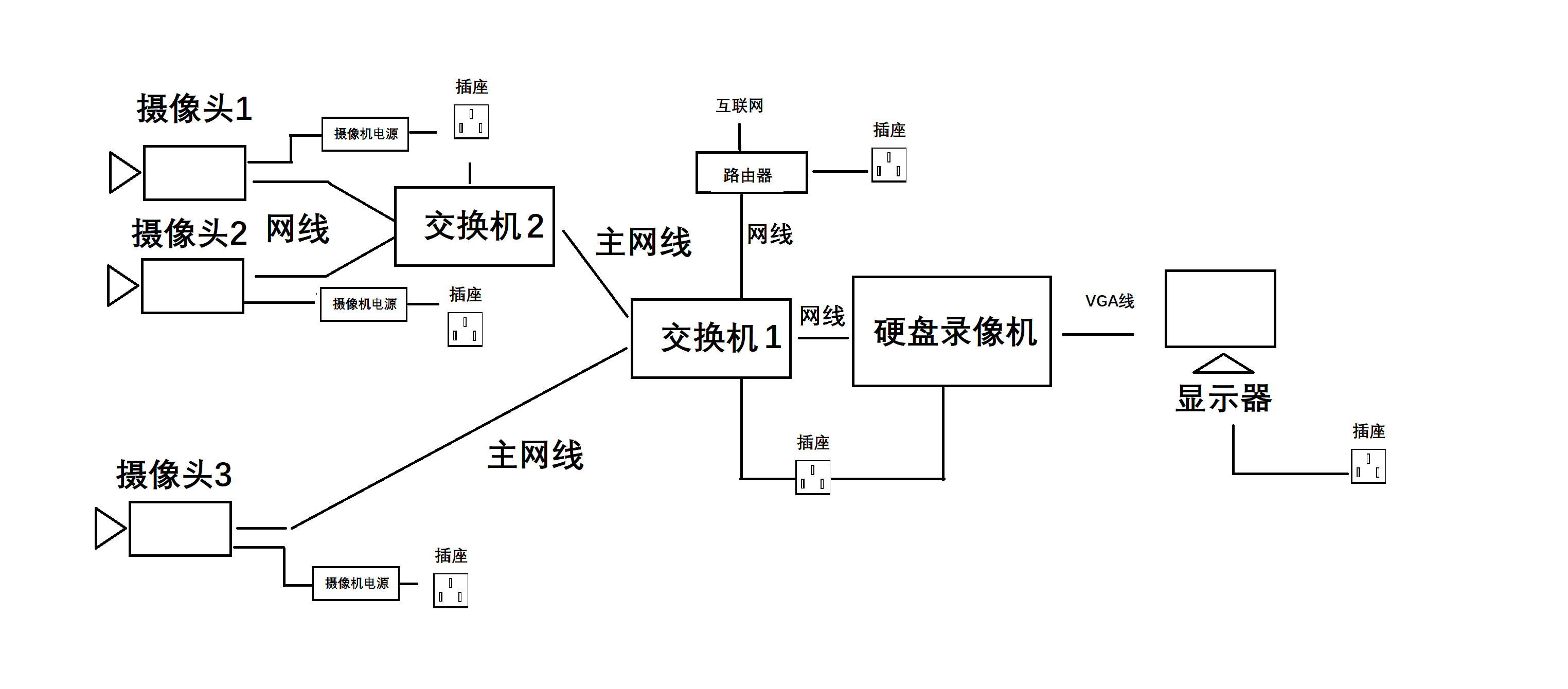 网络监控怎么安装(网络监控摄像头系统安装步骤详解)