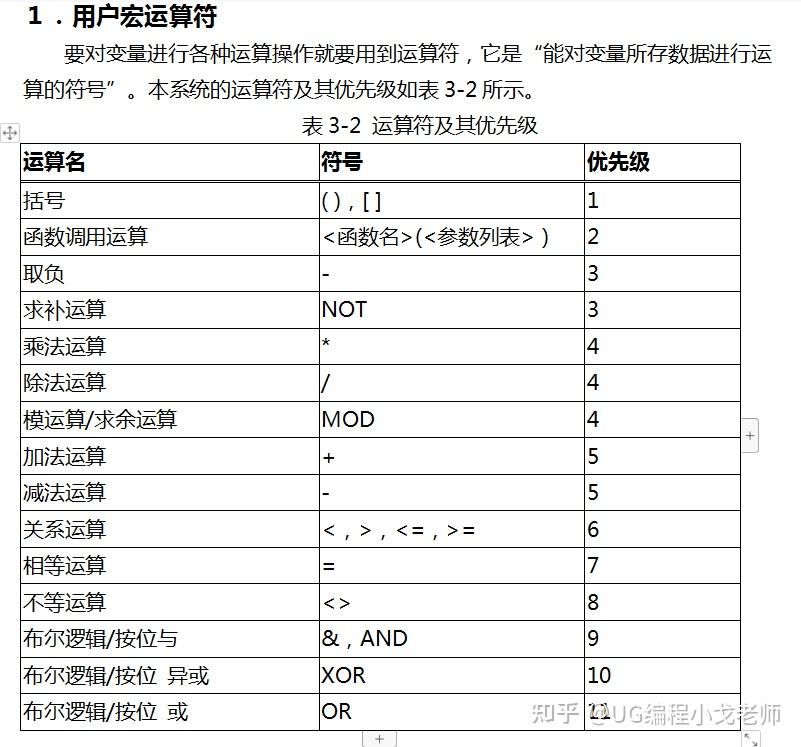 怎么看懂数控程序(我学数控5天就不想学了)