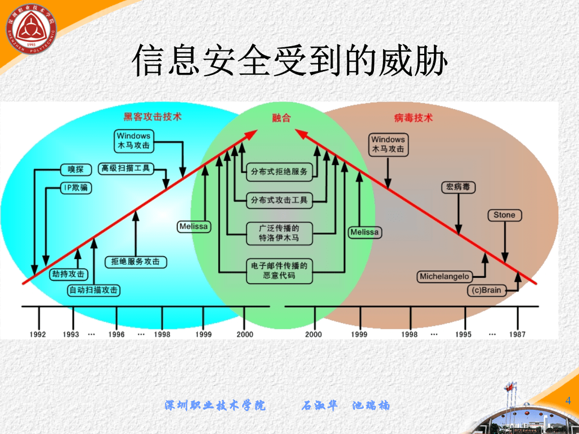 计算机黑客入门教学(黑客入门软件)