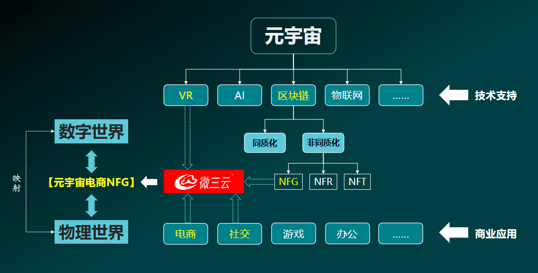 元宇宙概念是什么意思(元宇宙概念是什么意思 时间空间)