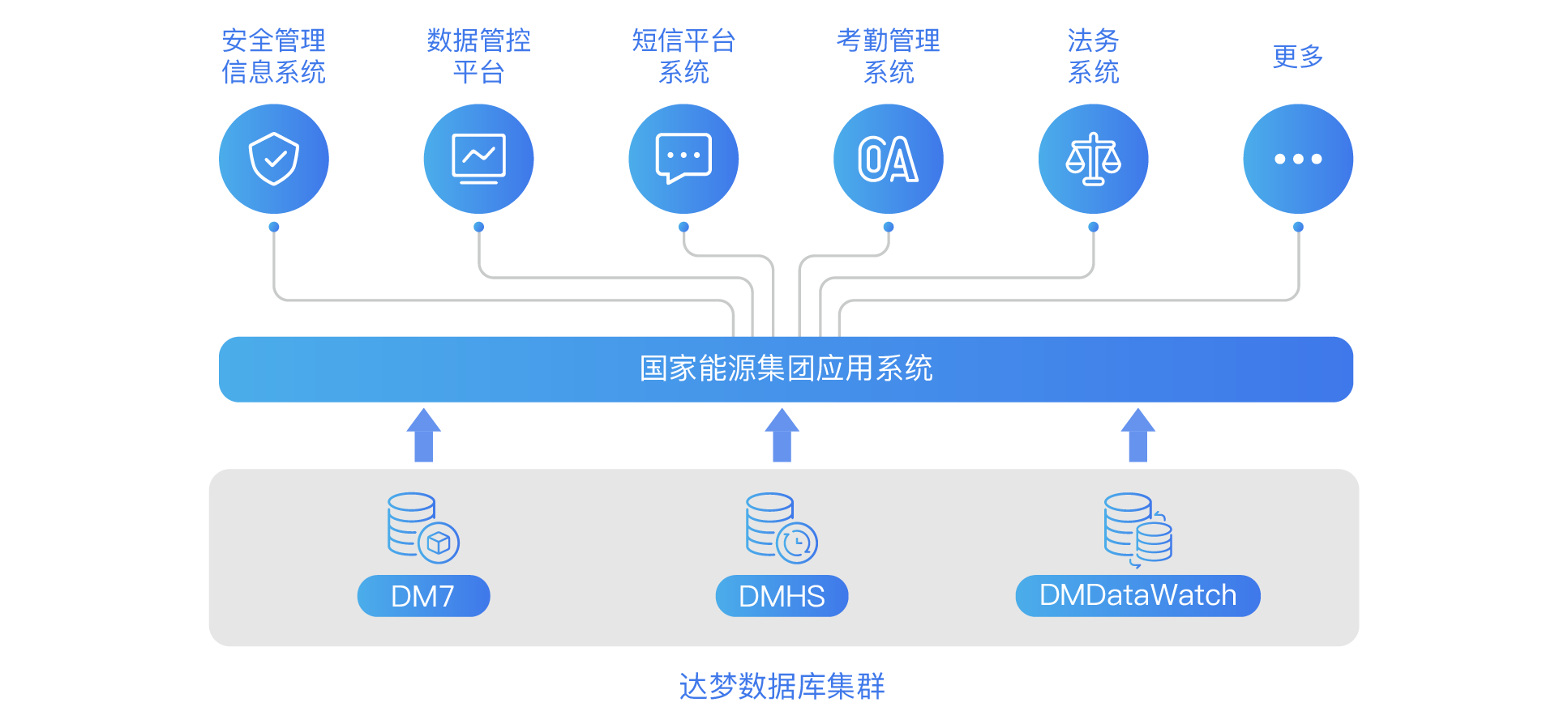 搭建数据库(数据采集器使用说明)